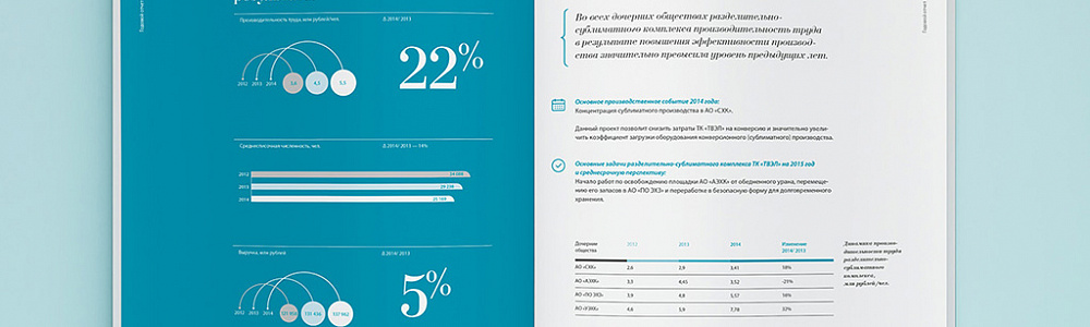 Печать отчета