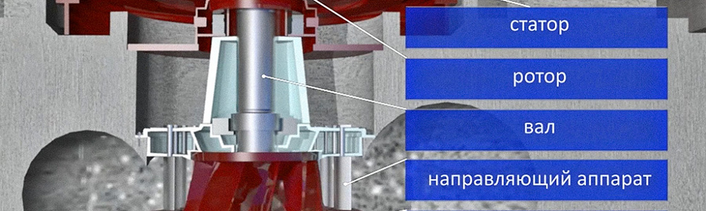 Визуализация технологического процесса
