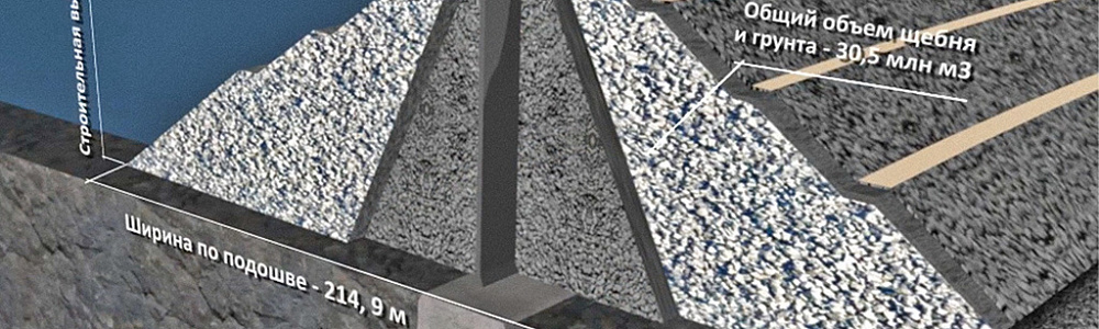 Визуализация технологического процесса