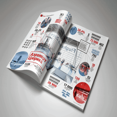 Производство журналов