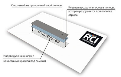 Изготовление скретч карты