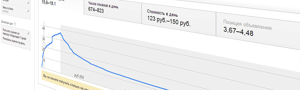 Статистика рекламы в интернете